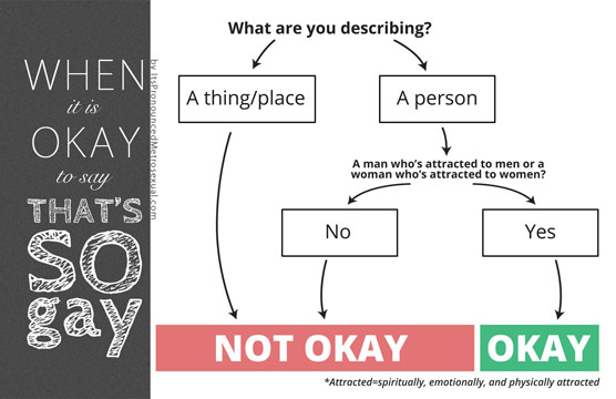 When It's Okay to say That's So Gay Flowchart When It's Okay to say That's So Gay Flowchart