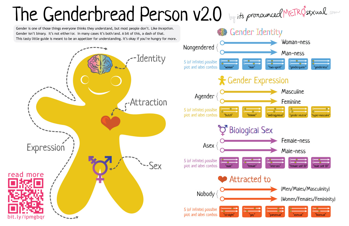 Genderbread-2.1.jpg