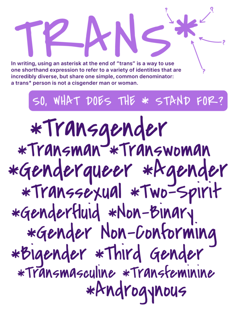 what does the asterisk in "trans*" stand for? - it's pronounced